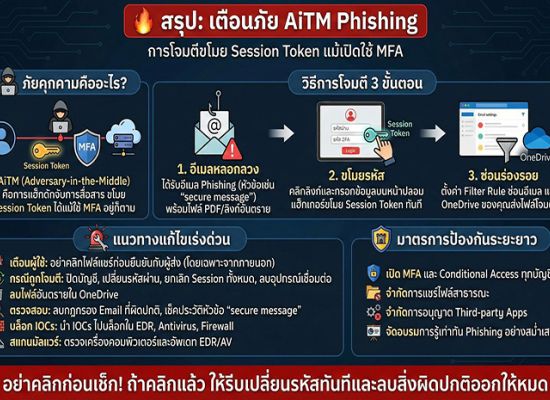 เตือนภัย AiTM Phishing