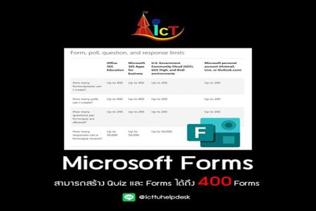 Microsoft Forms ของ มธ.