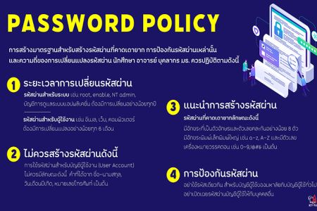 Password Policy