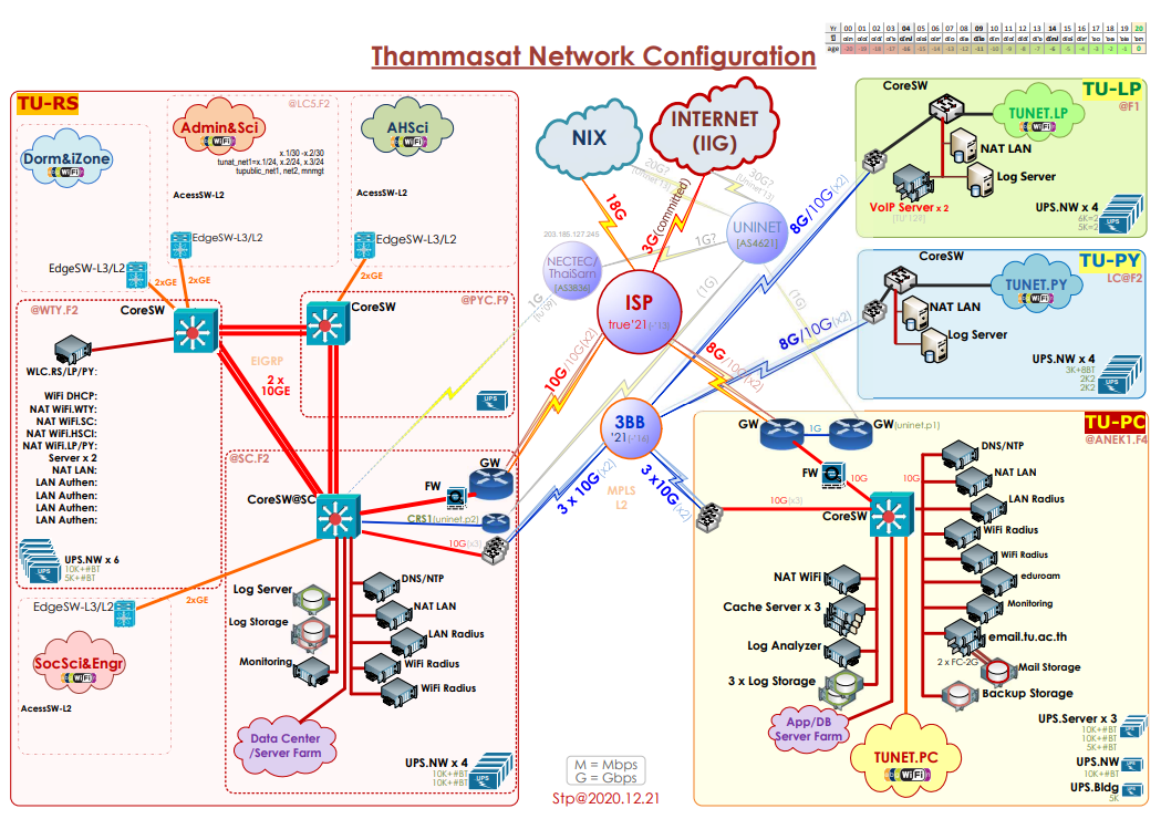 TU-NET