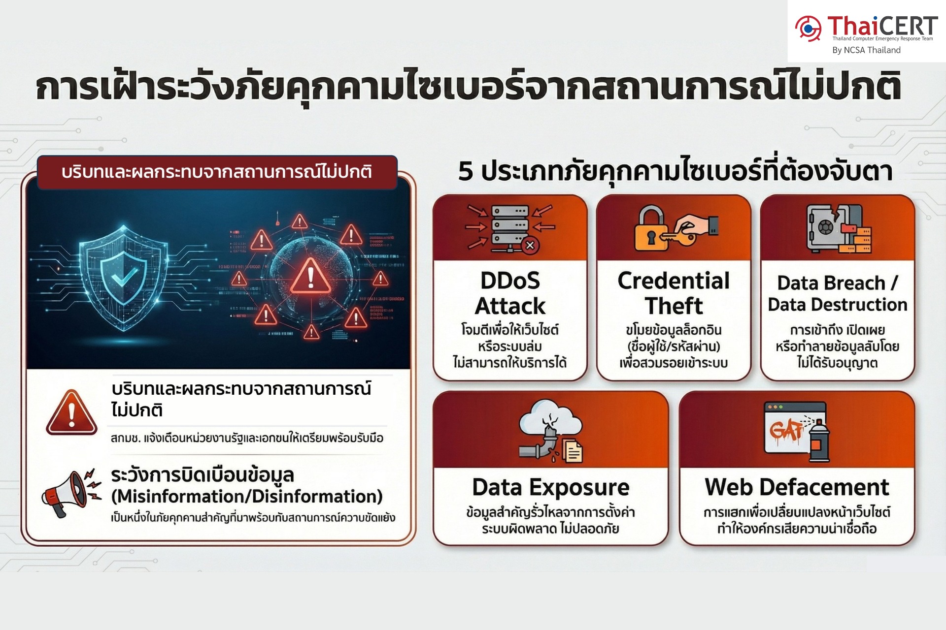 การเฝ้าระวังภัยคุกคามไซเบอร์จากสถานการณ์ไม่ปกติ
