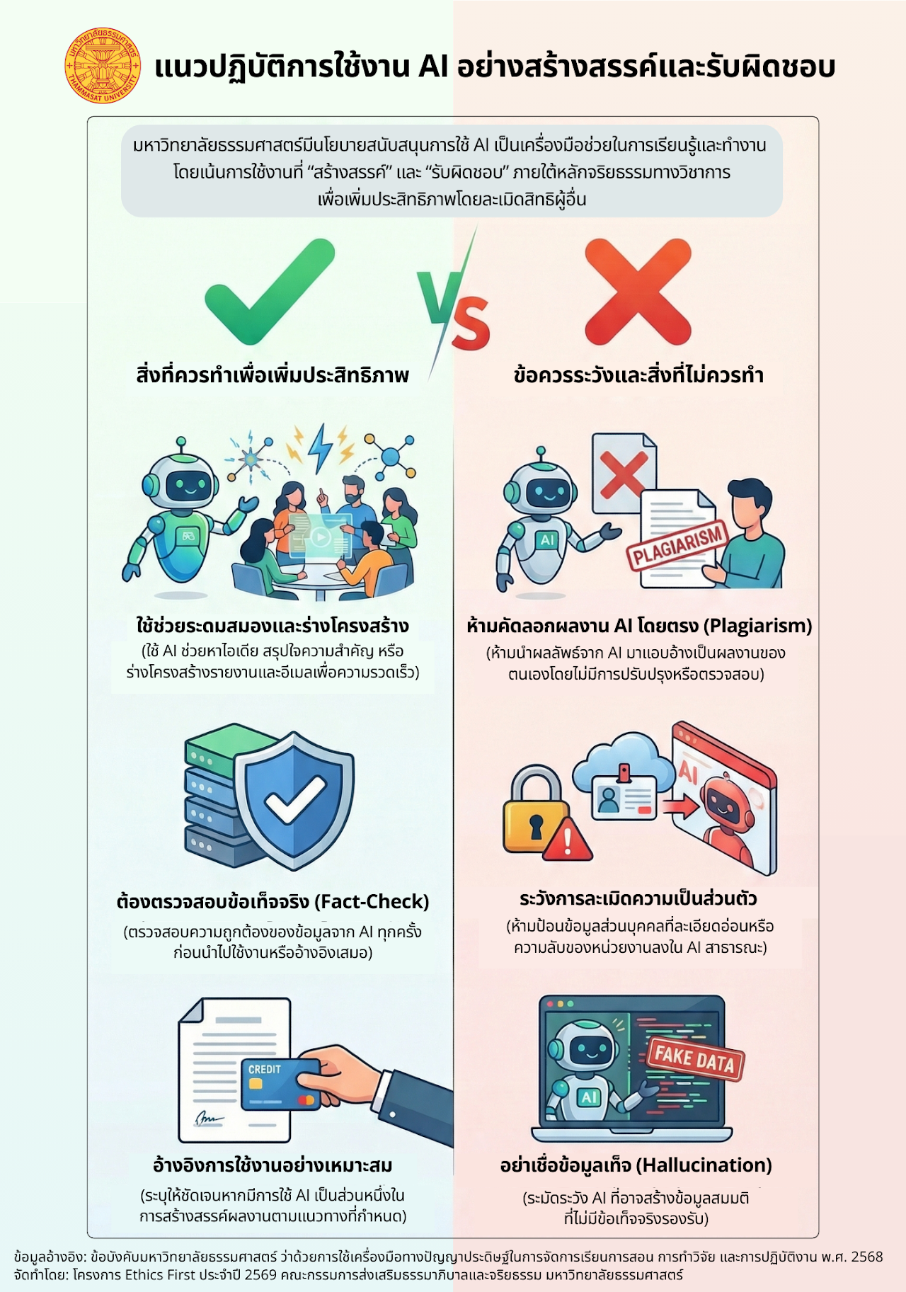 การใช้งาน AI อย่างสร้างสรรค์และรับผิดชอบ