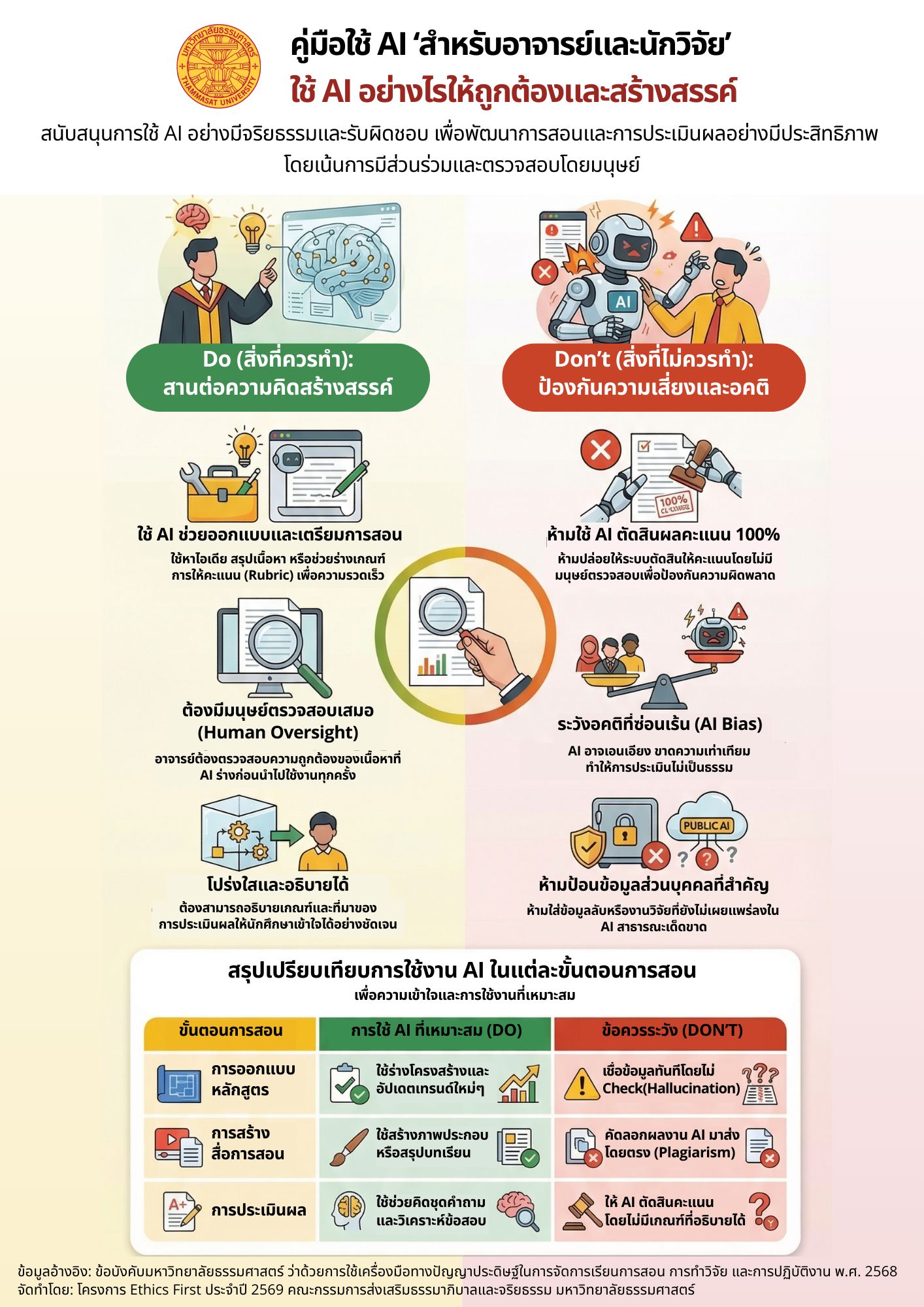 คู่มือใช้ AI สำหรับอาจารย์และนักวิจัย