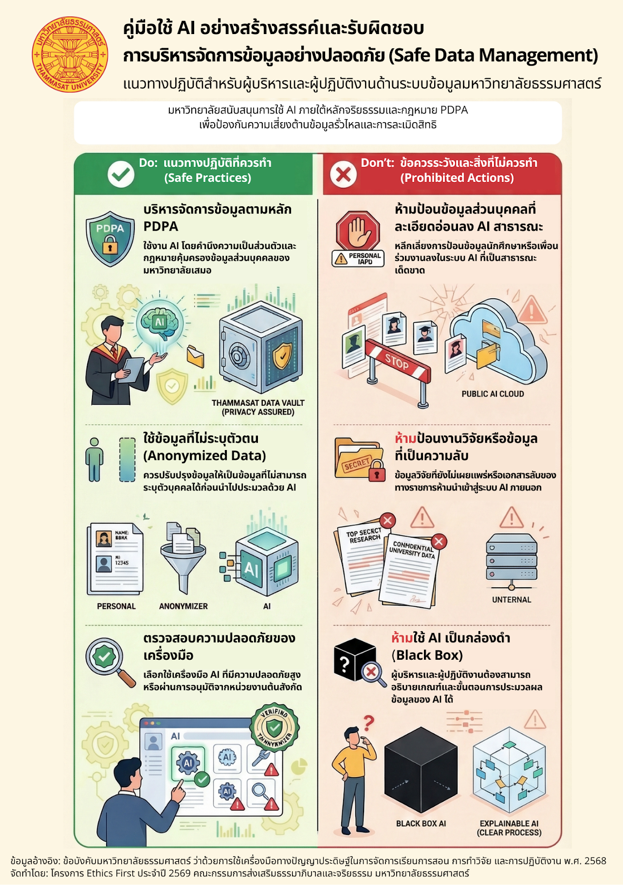 คู่มือใช้ AI อย่างสร้างสรรค์และรับผิดชอบการบริหารจัดการข้อมูลอย่างปรอดภัย (Safe Data Management)